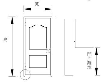 木門標準尺寸|標準行門系列